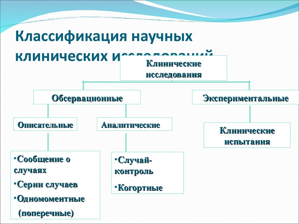 Классификация научных методов