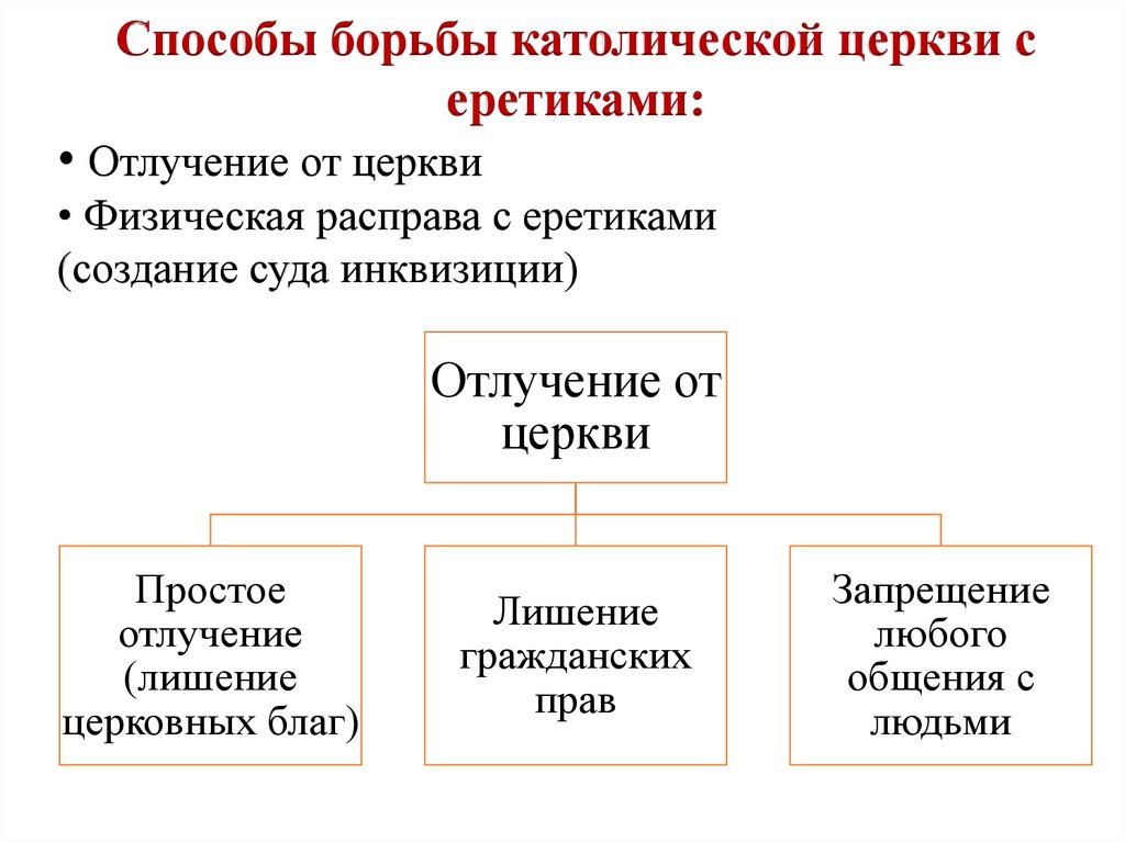 Борьба католической церкви с еретиками в европе картинки