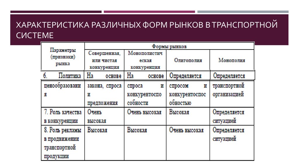 Формы рынка в стране