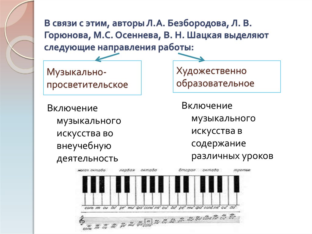 Включи функцию музыки. Музыкальный Просветитель. Музыкальное просветительство в России. Функции музыки. Музыка фото включения.