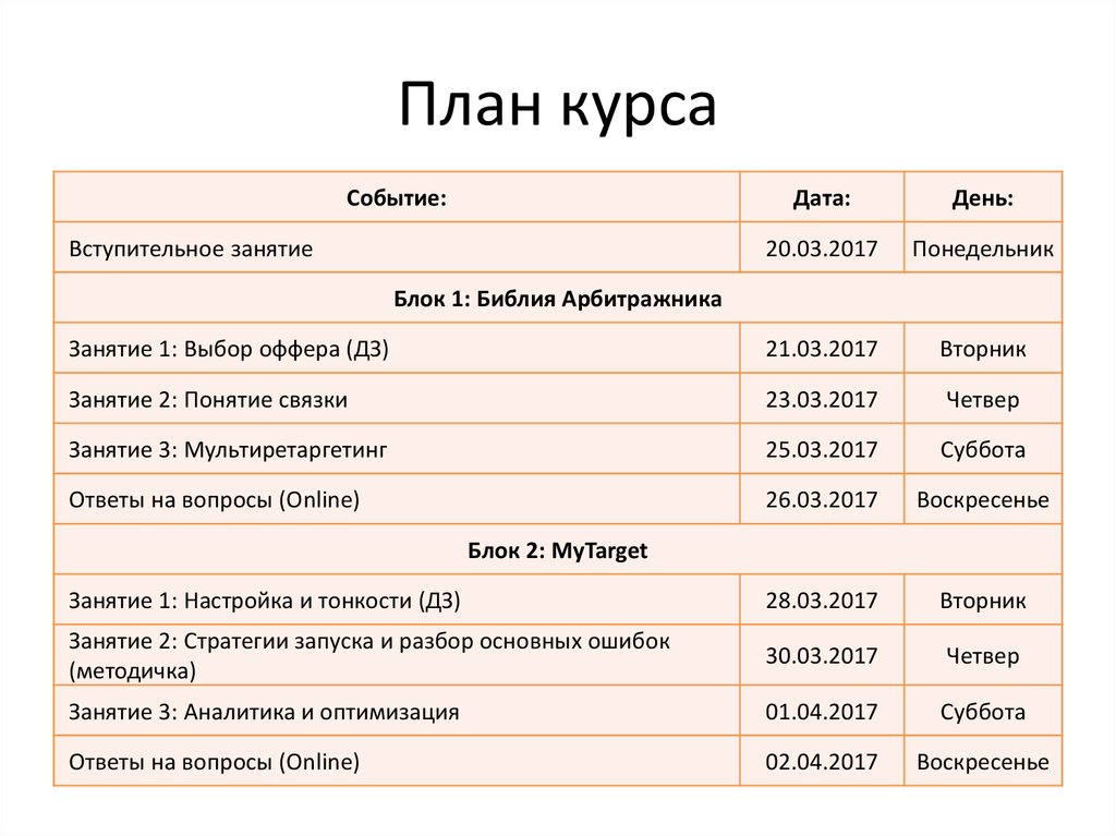 План курса. План курса пример. Вступительные занятия по литературе. Виды вступительных занятий по содержанию.