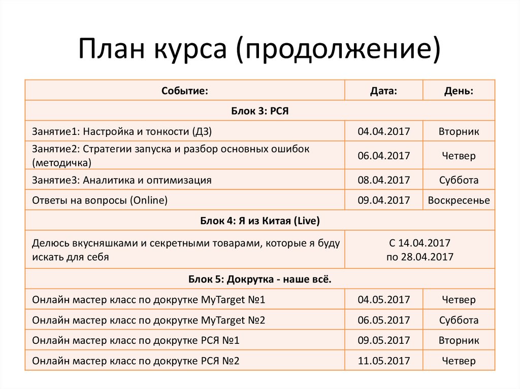 Образование форматов. Продолжение курса - платное. Продолжение курса - платное обучение.