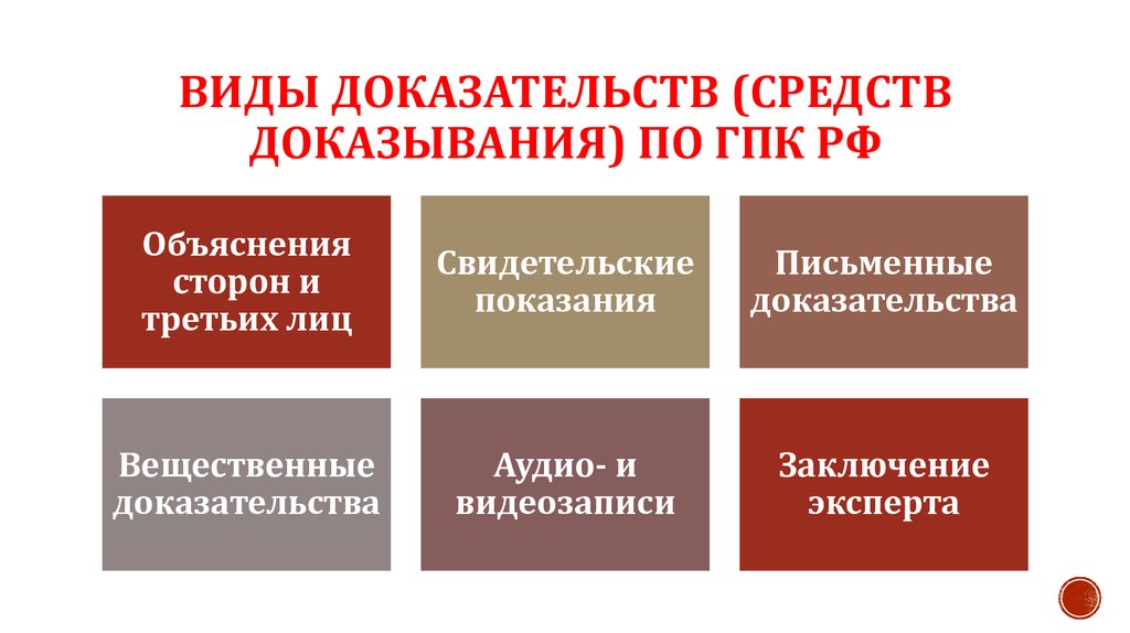 Доказательства подразделяются. Средства доказательств в гражданском процессе. Виды средств доказывания. Виды средств доказывания в гражданском процессе. Виды доказательств в гражданском процессе.