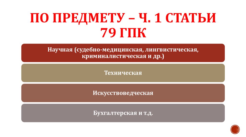 Ст предмет. Предмет доказывания ГПК. Ст 79 ГПК. ГПК В крови. ГПК керамический 4.