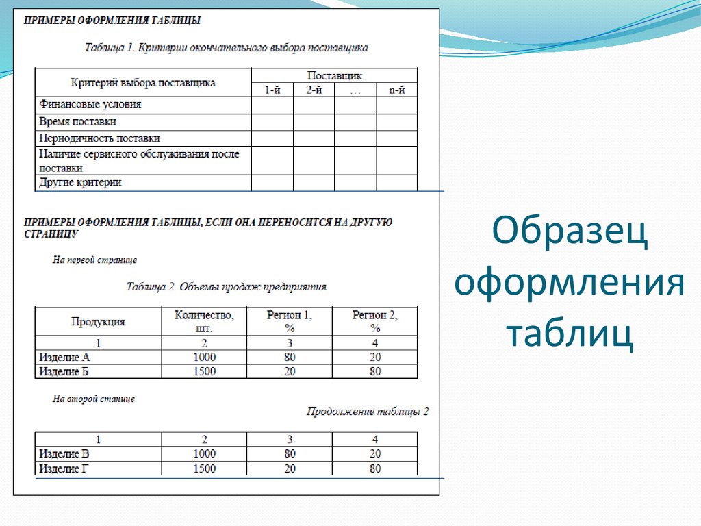 Как оформить таблицы и рисунки в курсовой