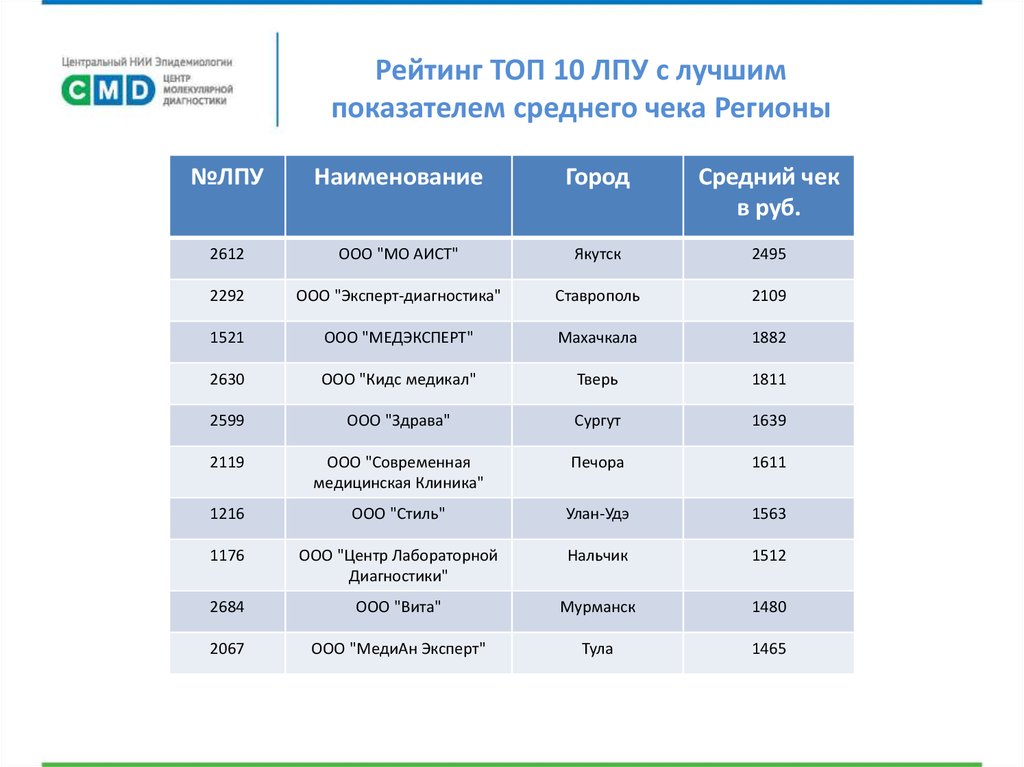 Аудиокнига рейтинг популярности