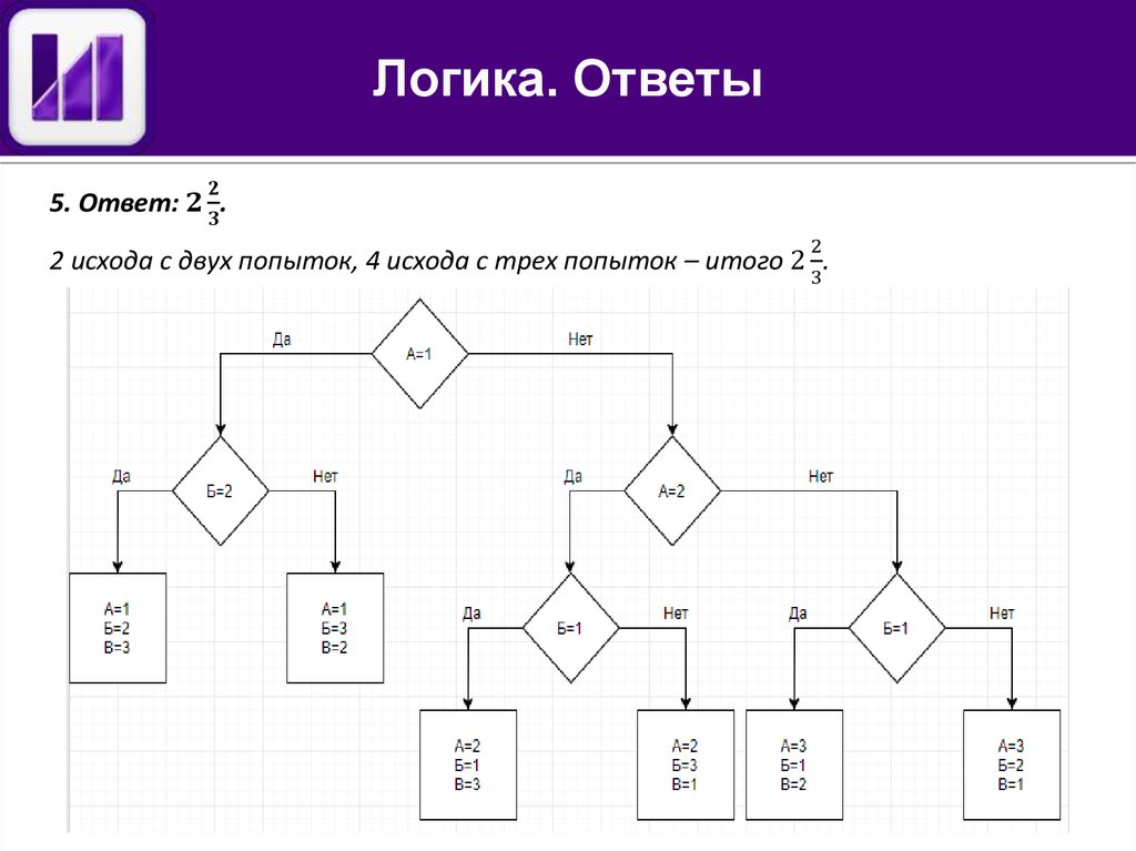 Логика. Ответы