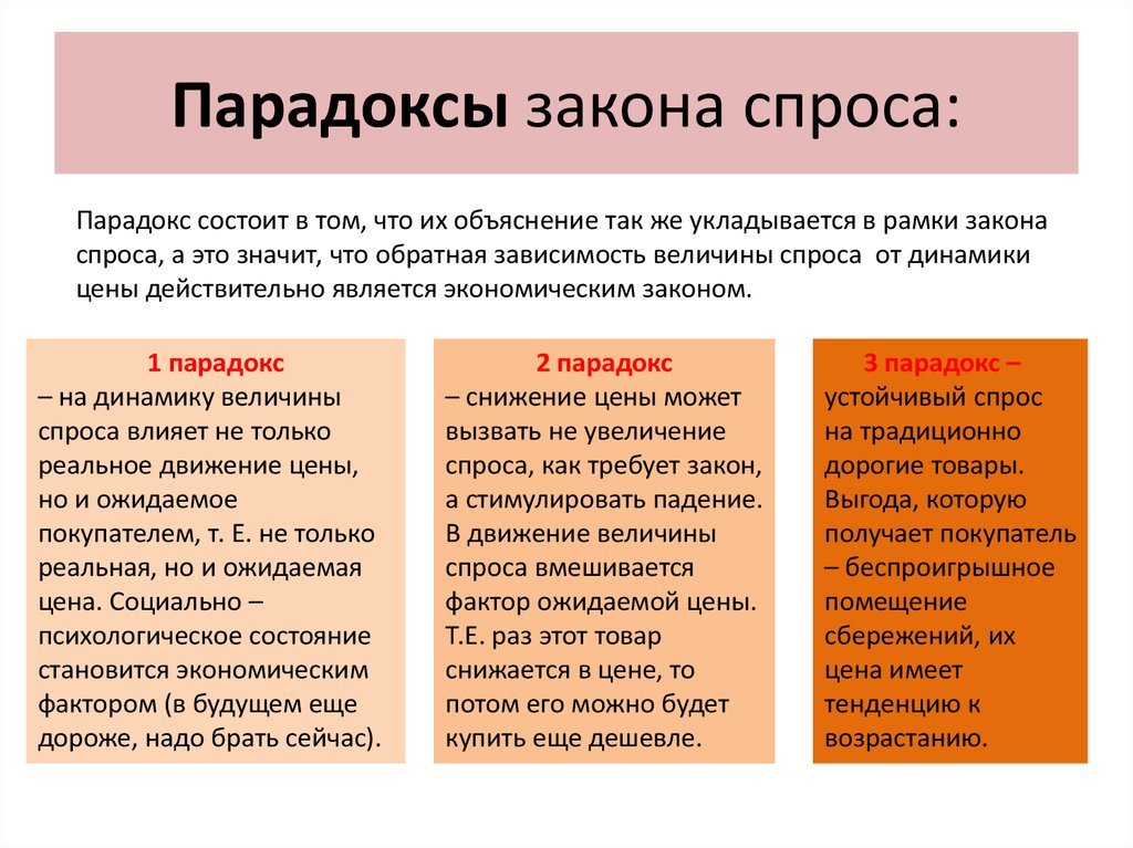 Исключение спроса. Парадоксы закона спроса. Парадоксы закона спроса кратко. Эффекты и парадоксы спроса. В чем состоит парадокс закона спроса.