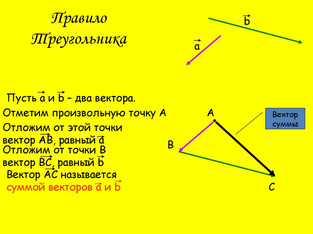 Отложите б а равный в. Правила сложения и вычитания векторов 9 класс. Разность векторов 9 класс геометрия. Сложение и вычитание векторов геометрия 9. Сложение и вычетания векторов.