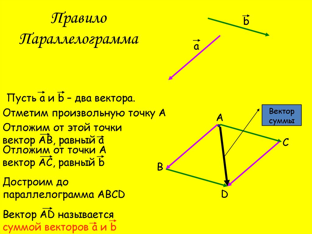 От точки b отложите векторы. Вектора из одной точки. Произвольные точки векторов. Разность векторов из одной точки. Ава вектор.
