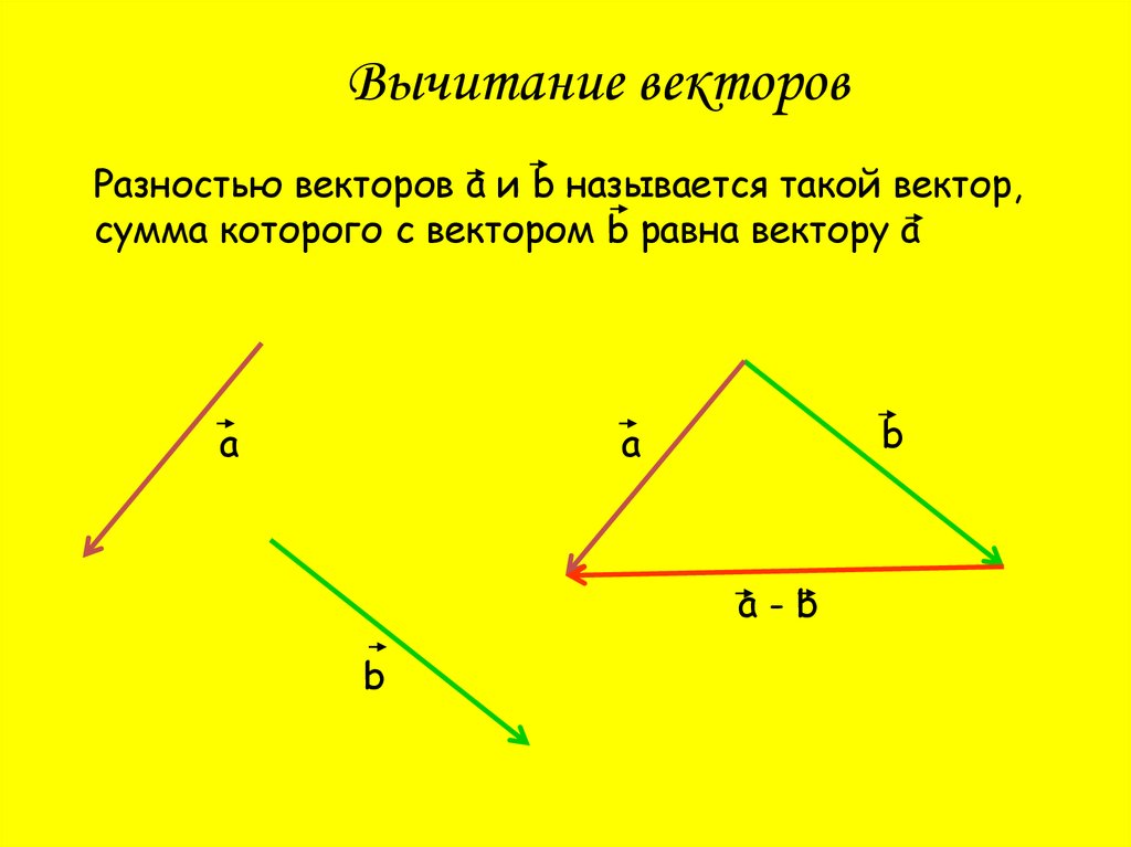 Как вычитать векторы