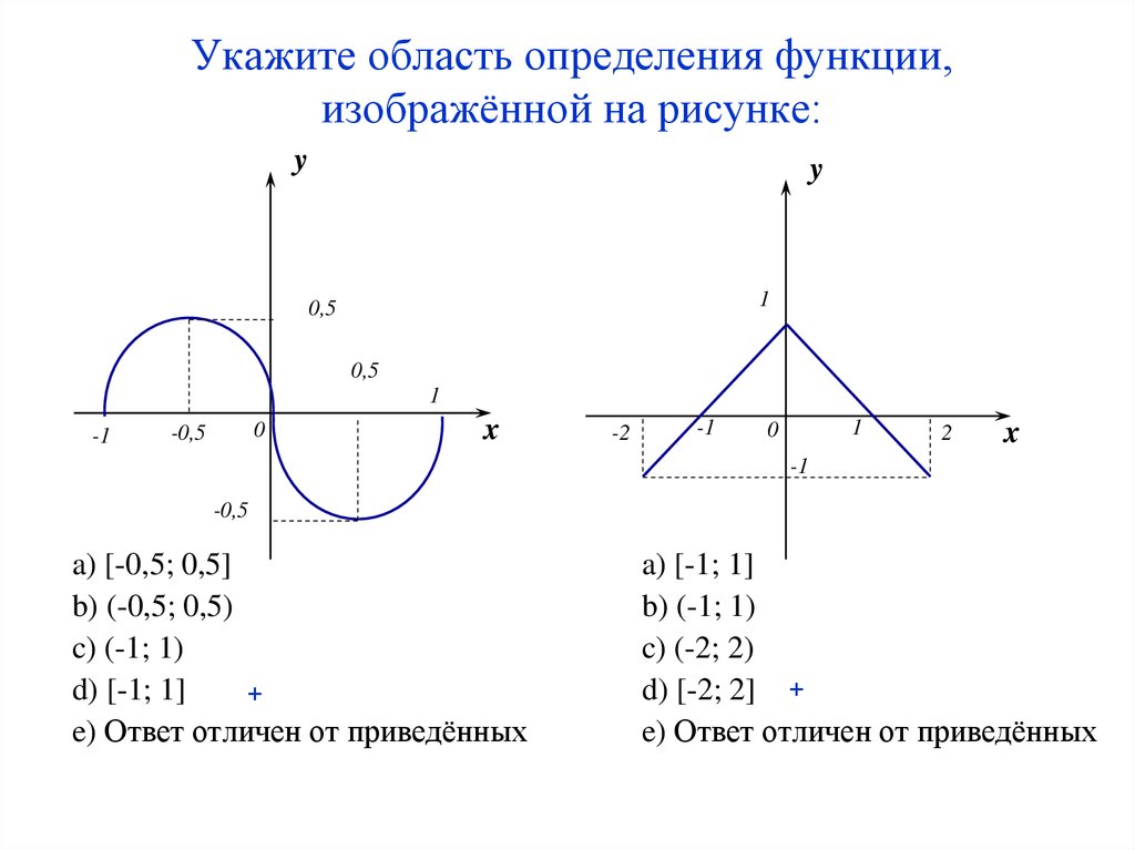 Укажите значение функции