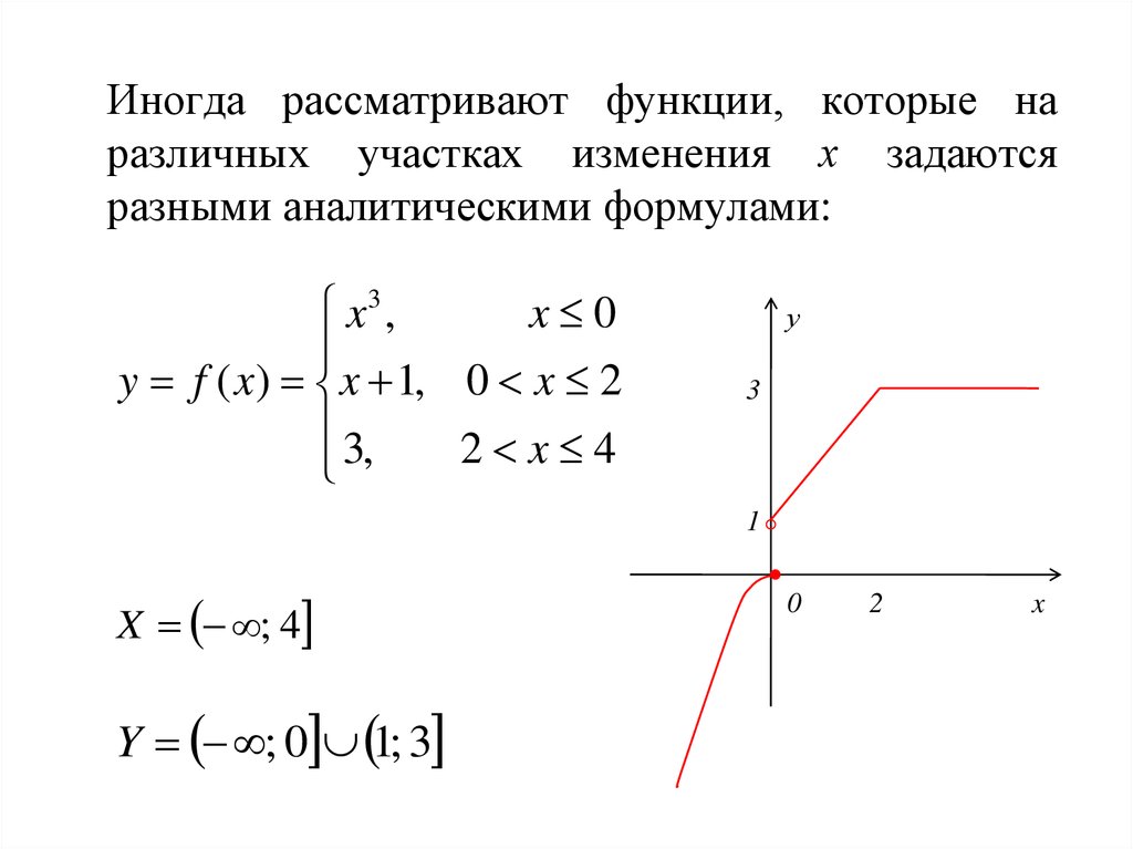 Сделать чертеж функции