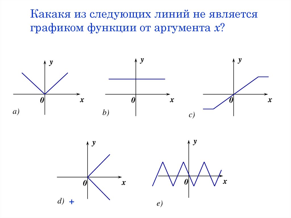 Найти изображение функции