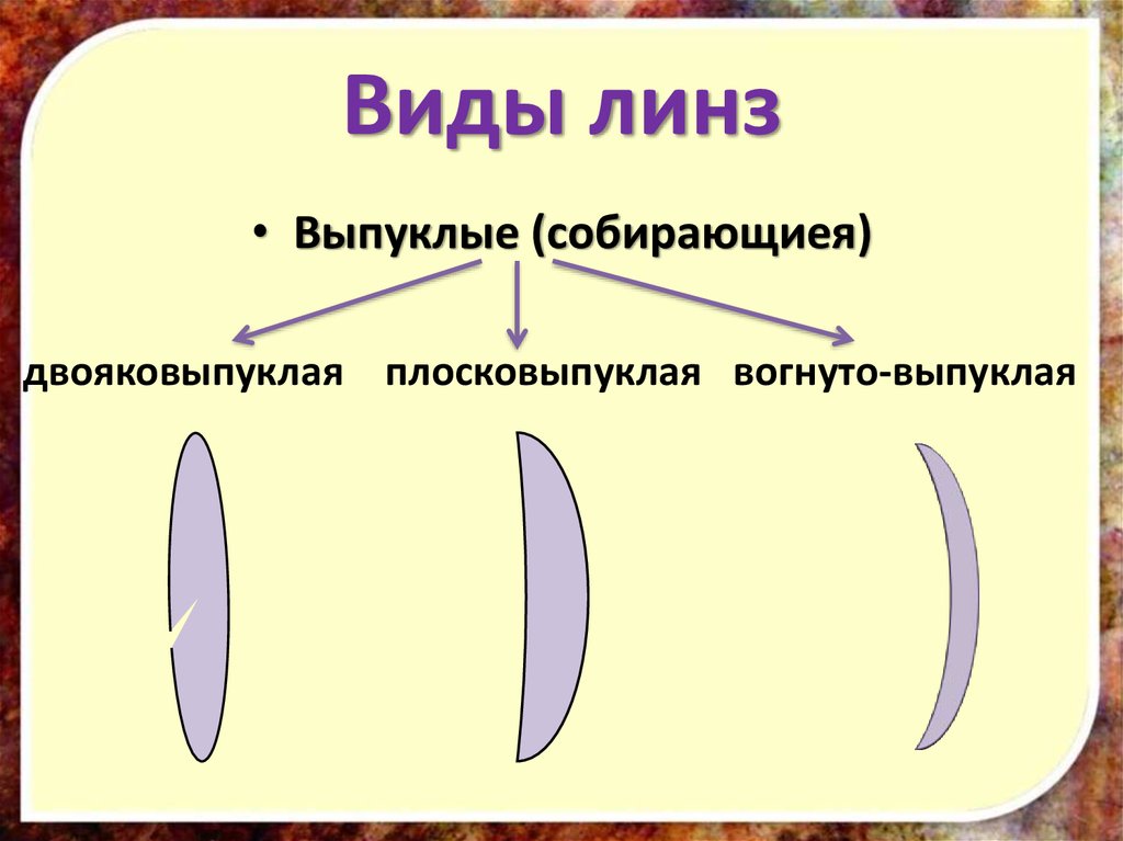 Оптическая сила линзы рисунок