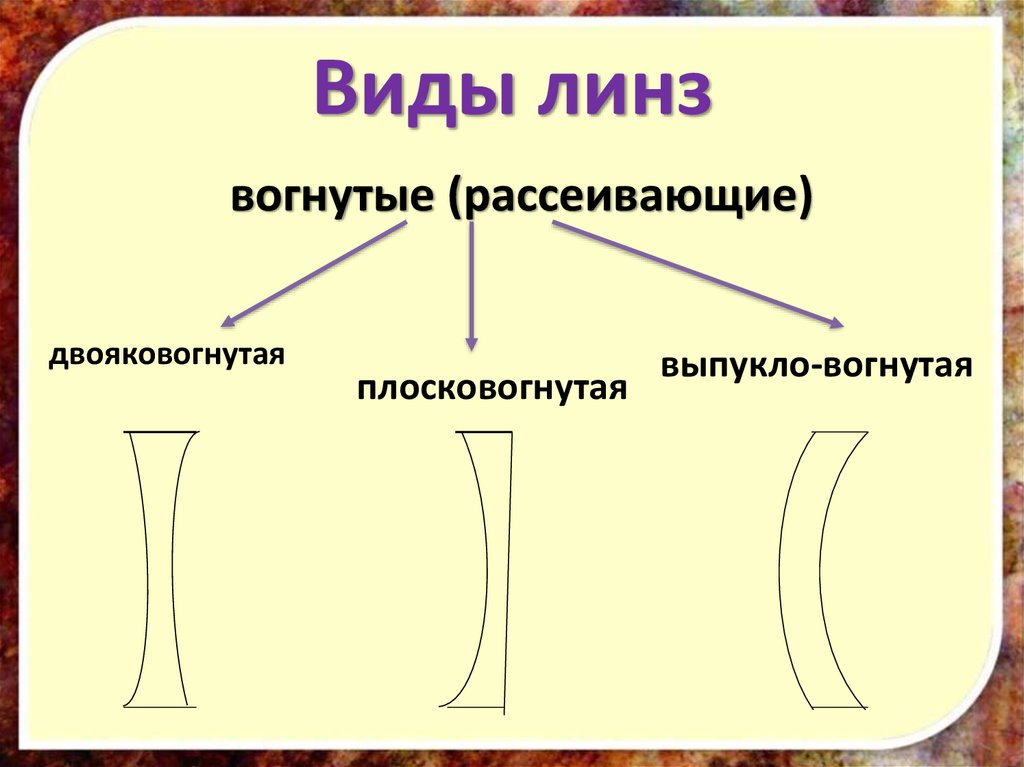 Перечислите виды изображений получаемых в выпуклой линзе