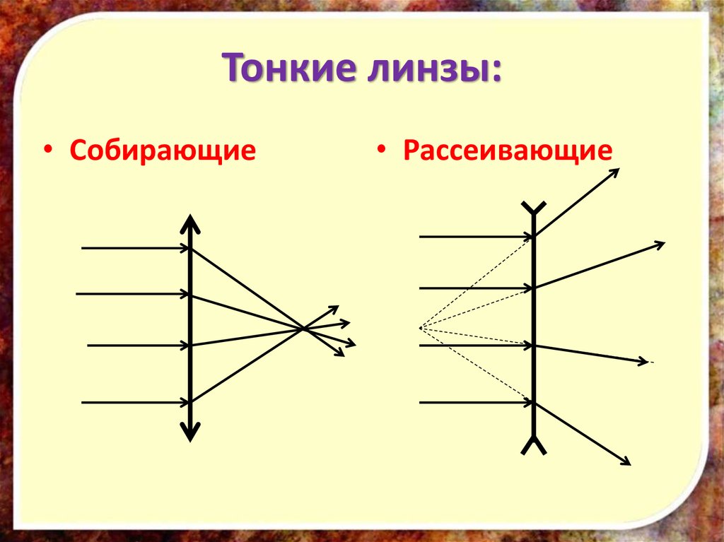 Как обозначаются на чертеже собирающая и рассеивающая линзы