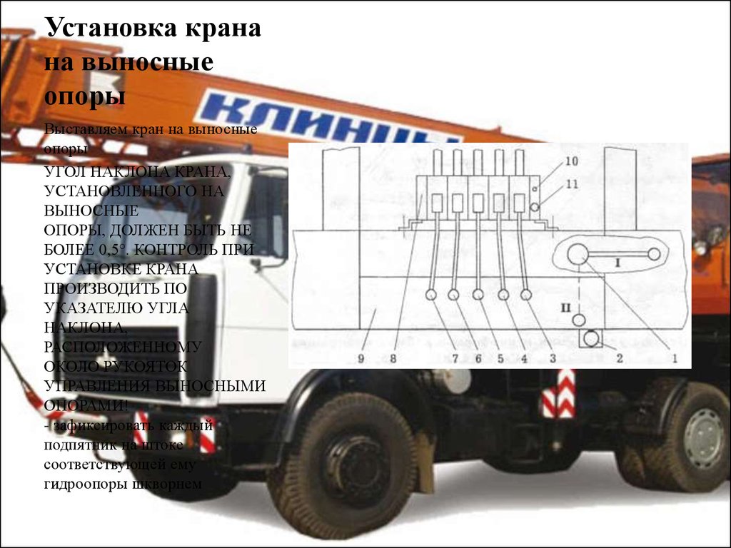 Установка автокрана. Выносные опоры автокранов 100т. Кран на выносных опорах. Автомобильный кран, установленный на выносные опоры. Установка крана на выносные опоры.