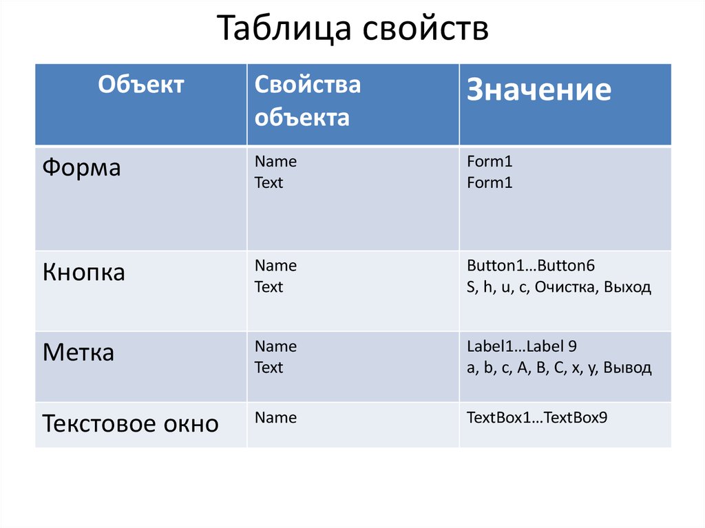 Значение свойств объектов. Свойства таблицы. Таблица свойство свойство. Свойства бумаги таблица. Свойства таблицы используют.