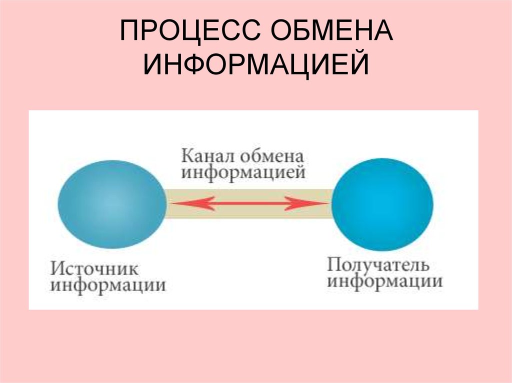 Картинка обмен информацией