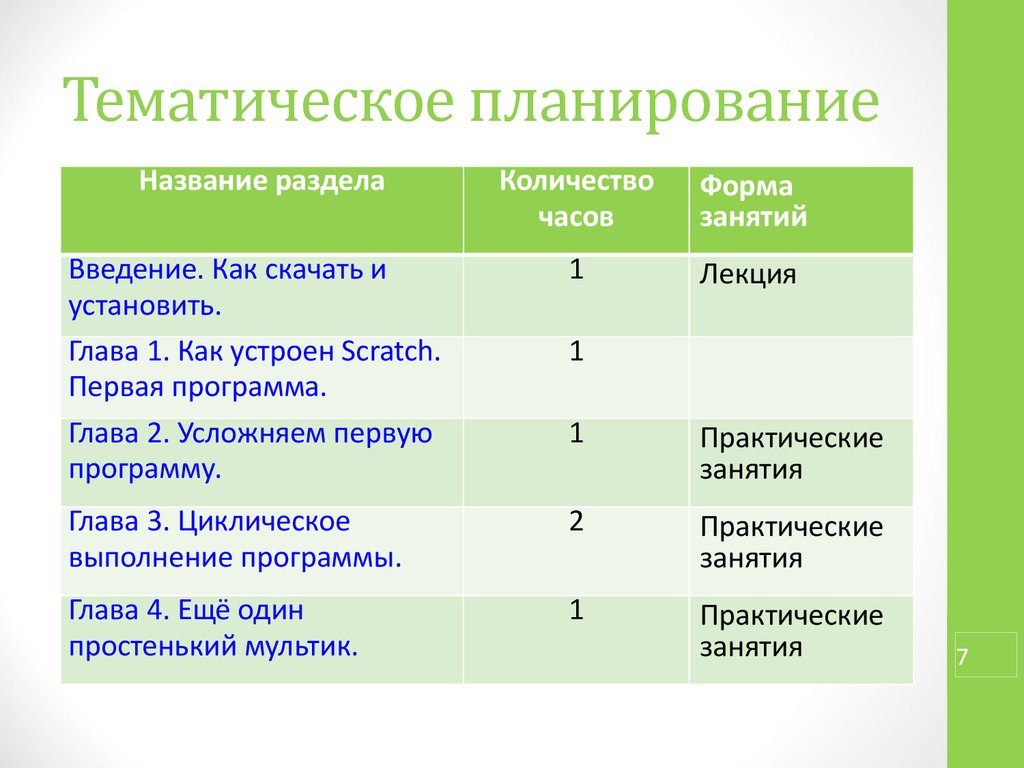 Внеурочная деятельность программирование. Тематическое планирование по занимательной информатике. Планирование и программирование деятельности.