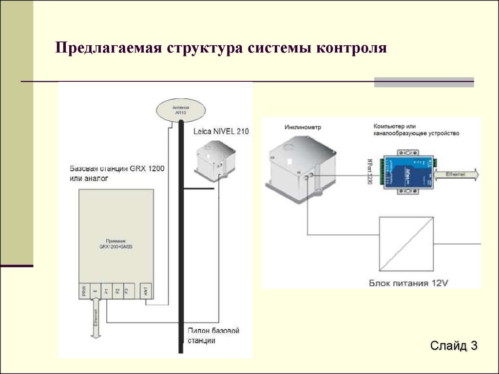 Опишите структурную схему виброакустического канала