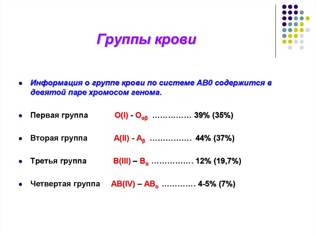 Ав 0. 0 Первая группа крови. Вторая группа крови. Четыре группы крови. Кровь а2в4 положительная.