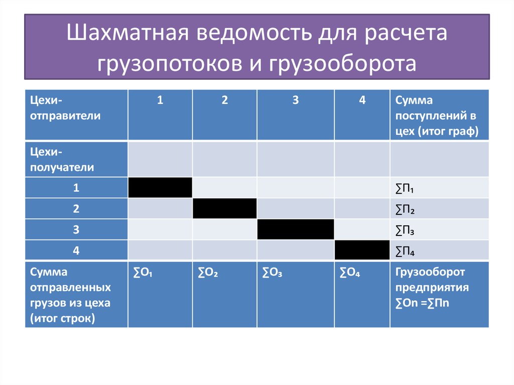 Шахматная ведомость образец