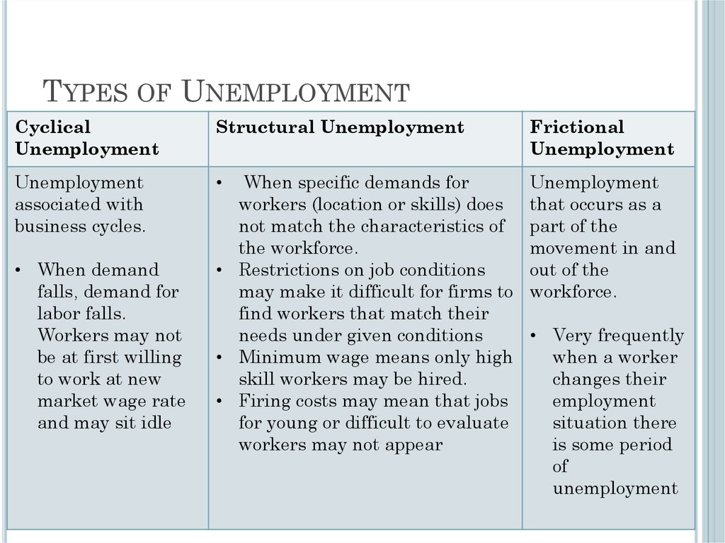 macroeconomics-gdp-business-cycle-unemployment