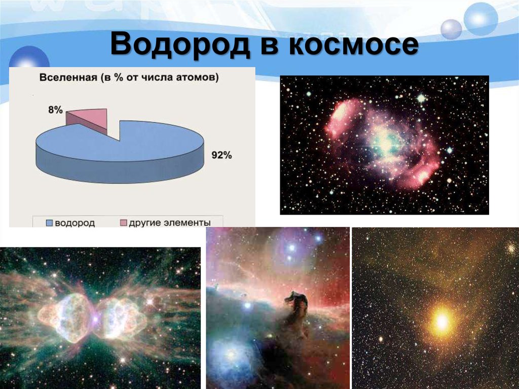 Виды водорода. Водород во Вселенной. Сколько водорода в космосе. Водород в звездах. Атомы водорода в космосе.