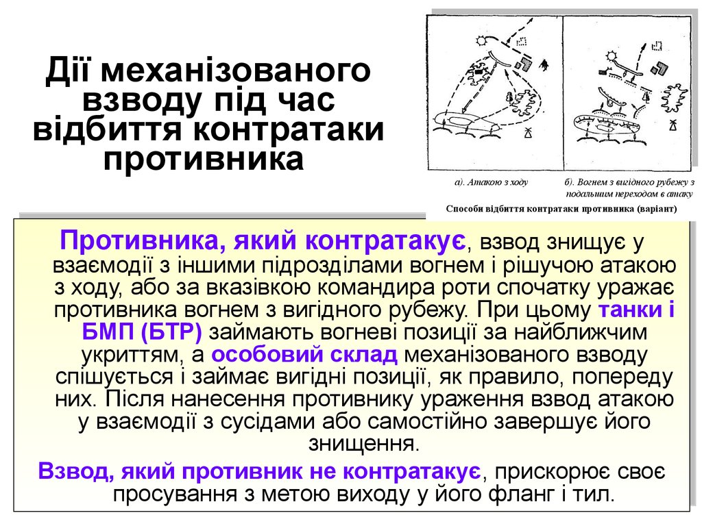 Дії механізованого взводу під час відбиття контратаки противника