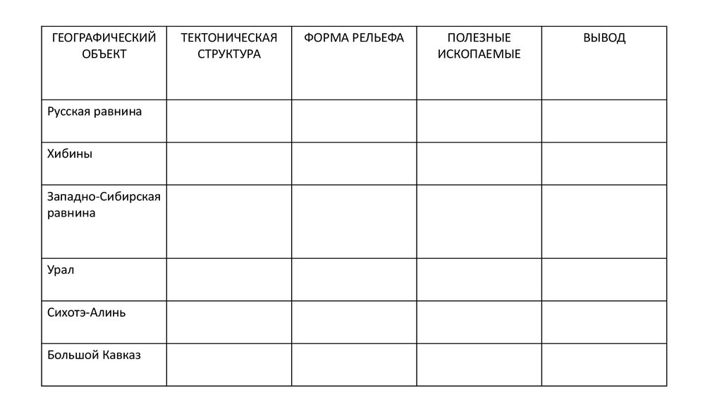 Тектоническая структура полезные ископаемые таблица