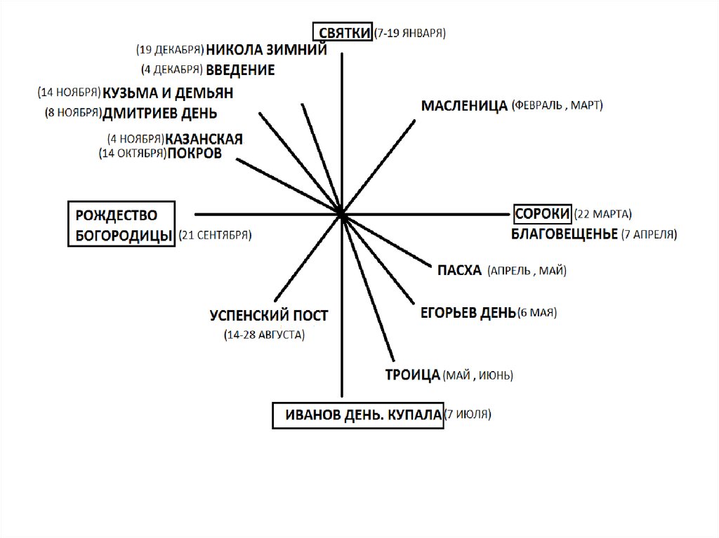 Фольклорный ансамбль презентация