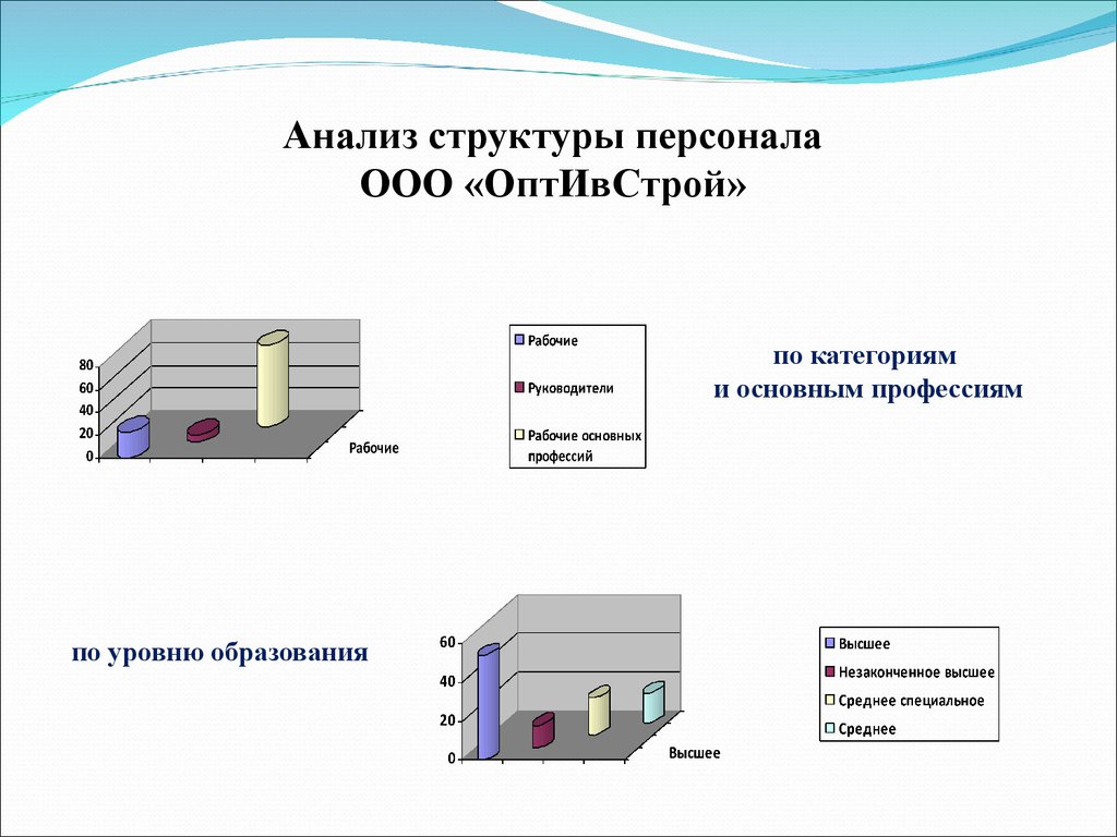 Анализ презентации