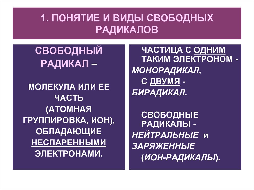 Свободный термин. Виды свободных радикалов. Понятие о радикалах. Свободные радикалы в химии примеры. Понятие о свободных радикалах.