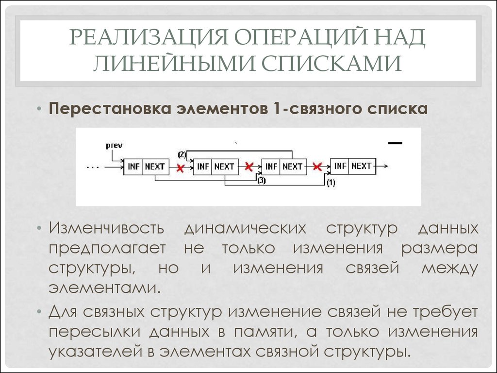 Операции реализации