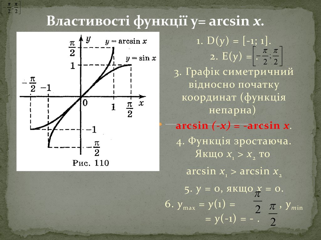 Функция y arcsin x. График функции arcsin x. Y arcsin x график. Симетричний відносно початку координат. Sin arcsin x график.