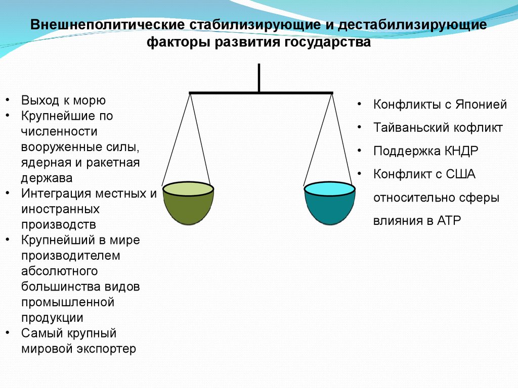 Выход из государства