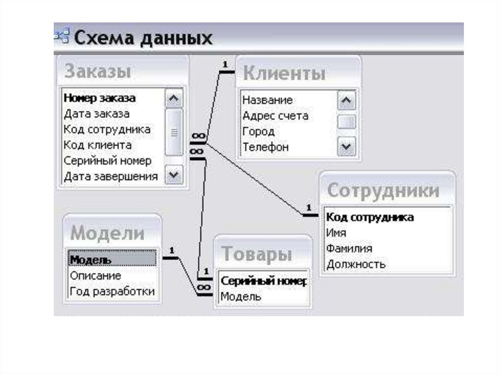 База данных клиентов. Структура базы данных клиентов. База данных клиентов в access. База данных заказов. Понятие базы данных аксесс.