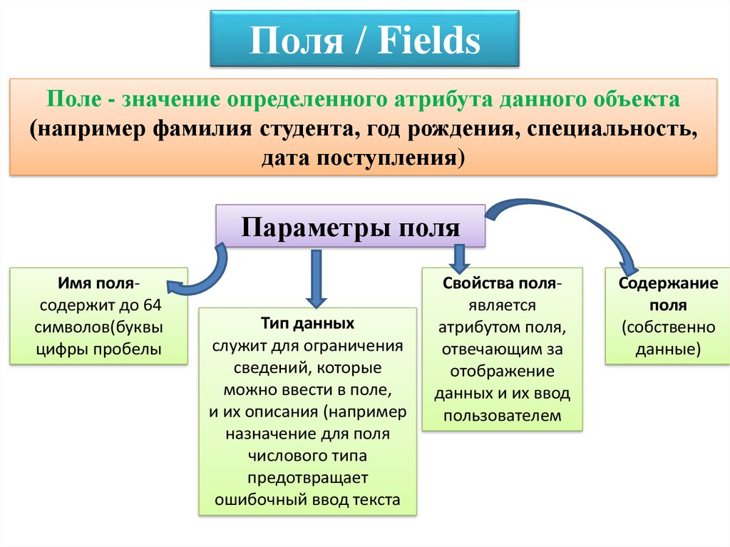 Поле имя содержит. К атрибутам поля относятся. Какие свойства данных определяются атрибутом?. Атрибут позволяющий начать с определённого значения. Время и Дата создания атрибуты определение.