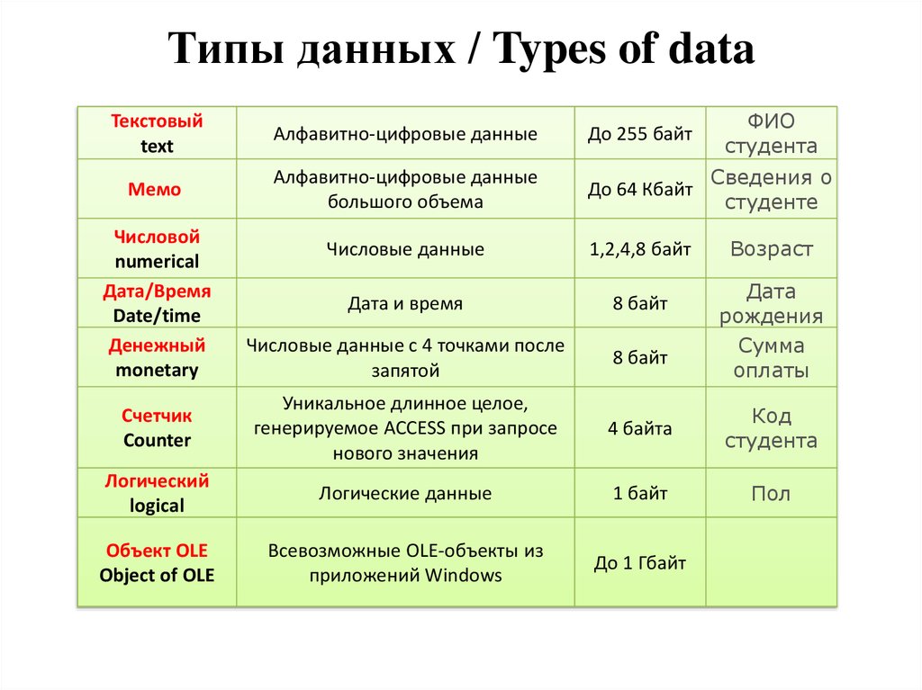 Новая информация дата. Тип данных Дата. Текстовый Тип данных. ФИО Тип данных. Типы данных текстовый Назначение алфавитно.