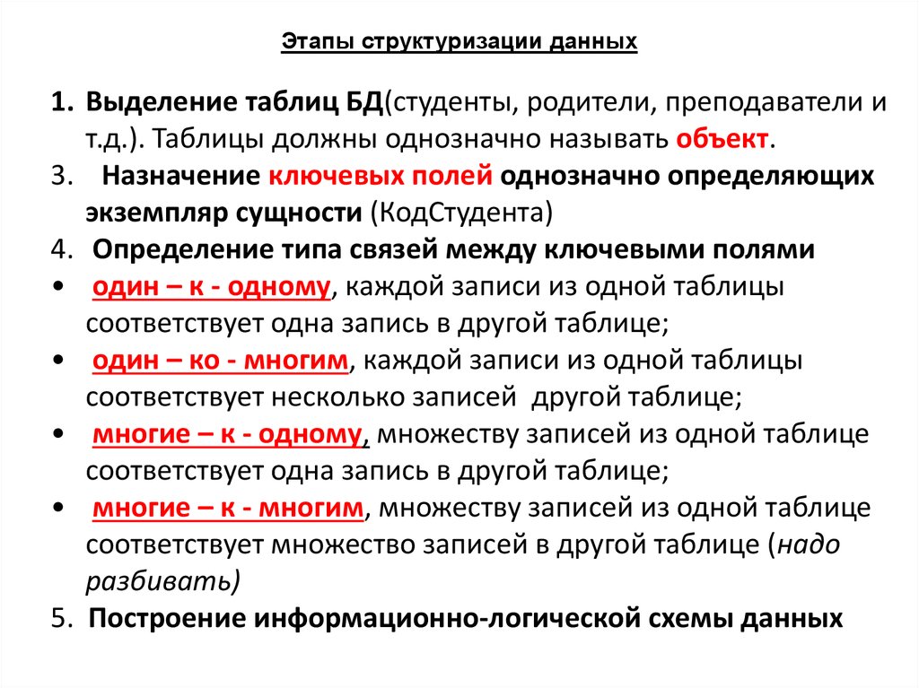 Этапы структуризации данных