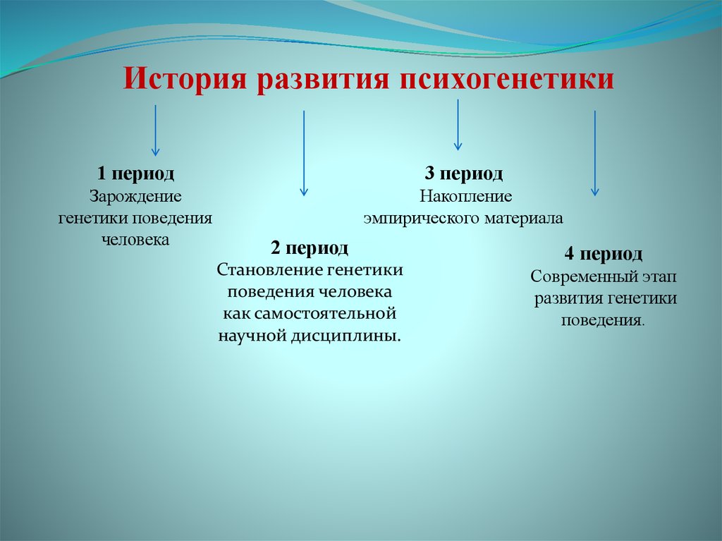 Этапы развития психогенетики. Этапы становления психогенетики. Генетика поведения. Генетика поведения человека.