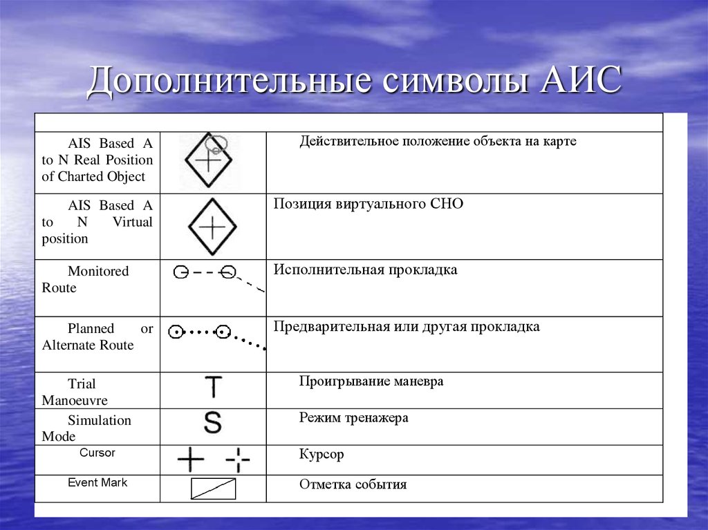 Аис дополнительное. Символы AIS. Символика АИС. Символы АИС целей. Символы АИС на Сарп.