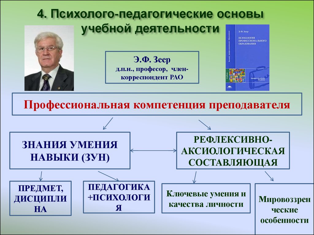 4 психолого педагогические основы