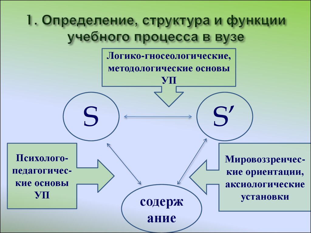 Части образовательного процесса