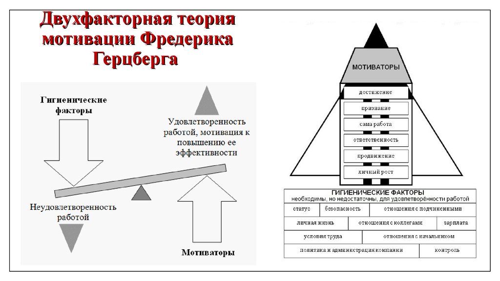 Теория двух факторов герцберга схема