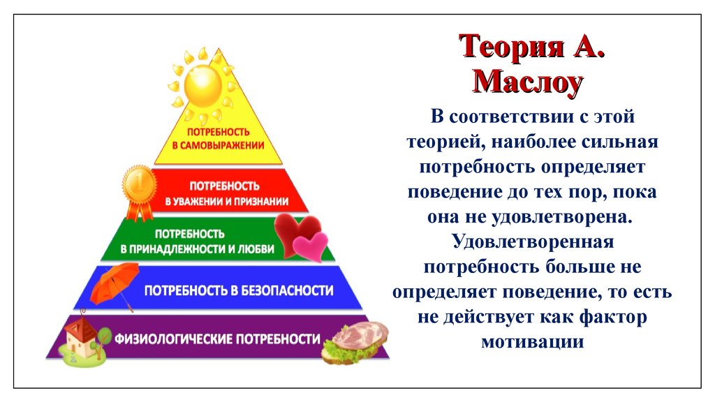 Основные потребности в мотивации. Теория мотивации Маслоу. Теория потребностей Маслоу в менеджменте кратко. Теория мотивации Маслоу в менеджменте. Теория мотивации Маслоу пирамида.