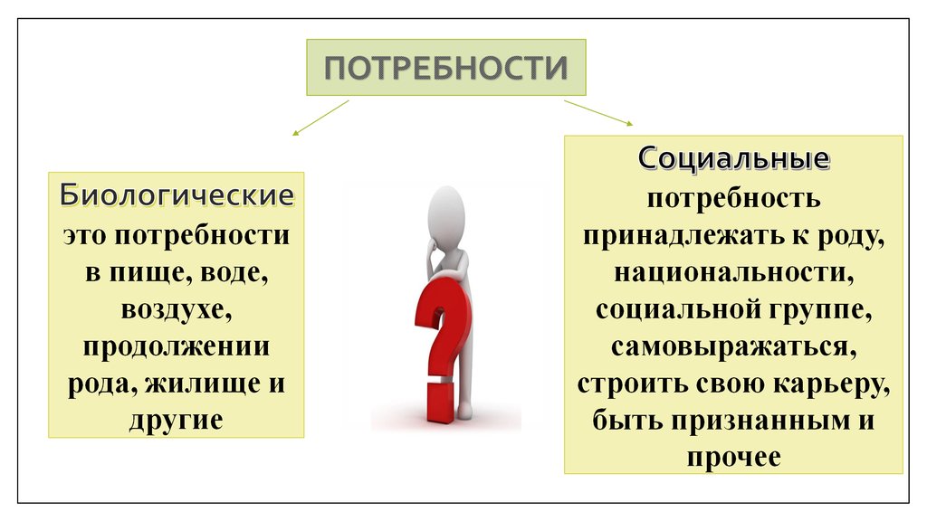 Мотивация профессиональной деятельности