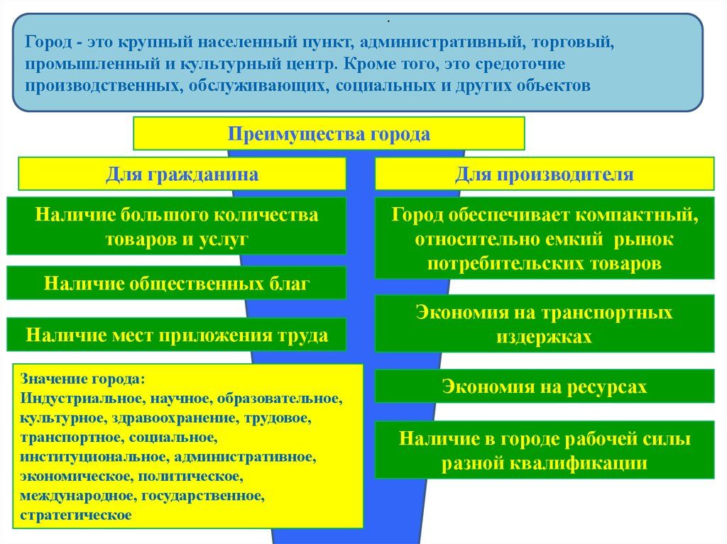 Административные пункты. Преимущества города. Преимущества городской школы. Административный пункт. Города как административные торговые и промышленные центры.